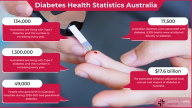 diabetes article header